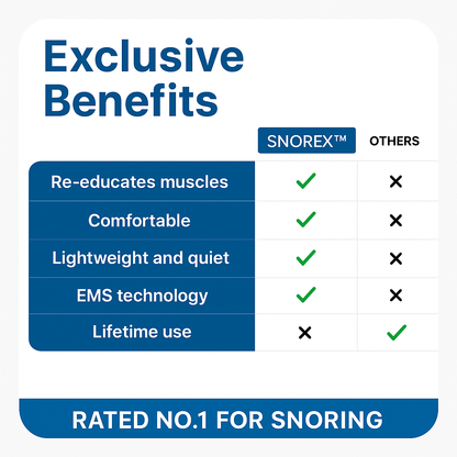SNOREX Professional Anti Snoring Device